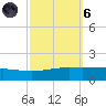 Wine Island tide chart for Wednesday, October 6, 2021