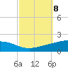 Wine Island tide chart for Friday, October 8, 2021