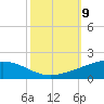 Wine Island tide chart for Saturday, October 9, 2021