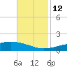 Wine Island tide chart for Friday, November 12, 2021