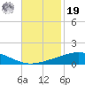 Wine Island tide chart for Friday, November 19, 2021