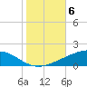 Wine Island tide chart for Saturday, November 6, 2021