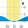 Wine Island tide chart for Monday, November 8, 2021