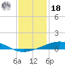 Wine Island tide chart for Saturday, December 18, 2021