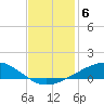 Wine Island tide chart for Monday, December 6, 2021