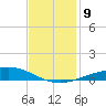 Wine Island tide chart for Thursday, December 9, 2021