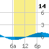 Wine Island tide chart for Friday, January 14, 2022