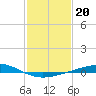 Wine Island tide chart for Thursday, January 20, 2022