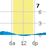 Wine Island tide chart for Friday, January 7, 2022