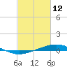 Wine Island tide chart for Saturday, February 12, 2022