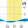 Wine Island tide chart for Tuesday, February 15, 2022