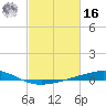 Wine Island tide chart for Wednesday, February 16, 2022