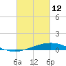 Wine Island tide chart for Saturday, March 12, 2022