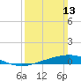 Wine Island tide chart for Sunday, March 13, 2022
