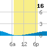 Wine Island tide chart for Wednesday, March 16, 2022