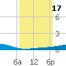 Wine Island tide chart for Thursday, March 17, 2022