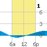 Wine Island tide chart for Tuesday, March 1, 2022
