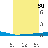 Wine Island tide chart for Wednesday, March 30, 2022