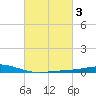 Wine Island tide chart for Thursday, March 3, 2022