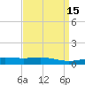 Wine Island tide chart for Friday, April 15, 2022