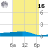 Wine Island tide chart for Saturday, April 16, 2022