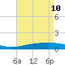 Wine Island tide chart for Tuesday, May 10, 2022