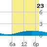 Wine Island tide chart for Monday, May 23, 2022