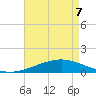 Wine Island tide chart for Saturday, May 7, 2022