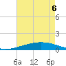 Wine Island tide chart for Monday, June 6, 2022