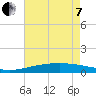 Wine Island tide chart for Tuesday, June 7, 2022