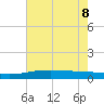 Wine Island tide chart for Wednesday, June 8, 2022