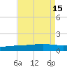 Wine Island tide chart for Monday, August 15, 2022