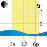Wine Island tide chart for Friday, August 5, 2022