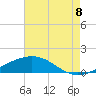 Wine Island tide chart for Monday, August 8, 2022
