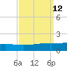 Wine Island tide chart for Monday, September 12, 2022