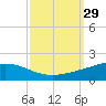 Wine Island tide chart for Thursday, September 29, 2022