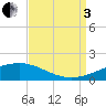 Wine Island tide chart for Saturday, September 3, 2022