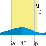 Wine Island tide chart for Friday, September 9, 2022