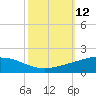 Wine Island tide chart for Wednesday, October 12, 2022