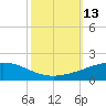 Wine Island tide chart for Thursday, October 13, 2022