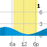 Wine Island tide chart for Saturday, October 1, 2022