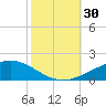Wine Island tide chart for Sunday, October 30, 2022