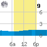 Wine Island tide chart for Sunday, October 9, 2022