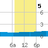 Wine Island tide chart for Saturday, November 5, 2022