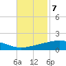 Wine Island tide chart for Monday, November 7, 2022