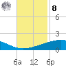 Wine Island tide chart for Tuesday, November 8, 2022