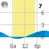 Wine Island tide chart for Wednesday, December 7, 2022
