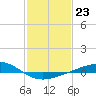 Wine Island tide chart for Monday, January 23, 2023