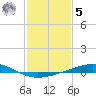 Wine Island tide chart for Sunday, February 5, 2023
