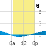 Wine Island tide chart for Monday, February 6, 2023